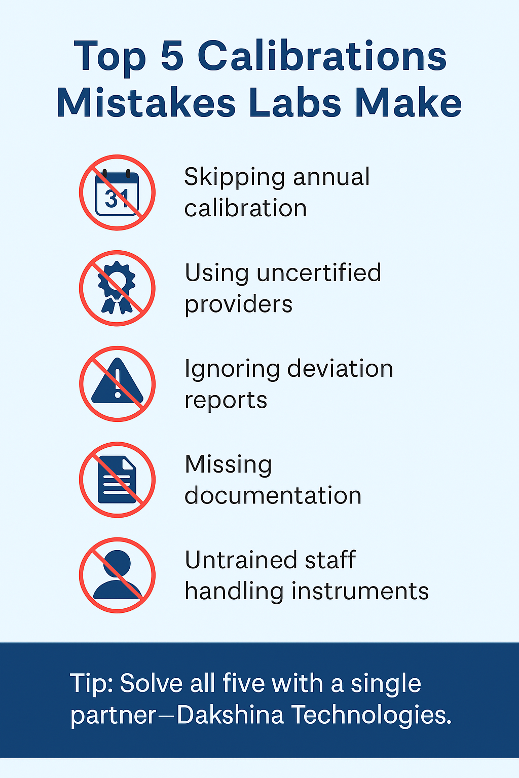 lab equipment calibration importance